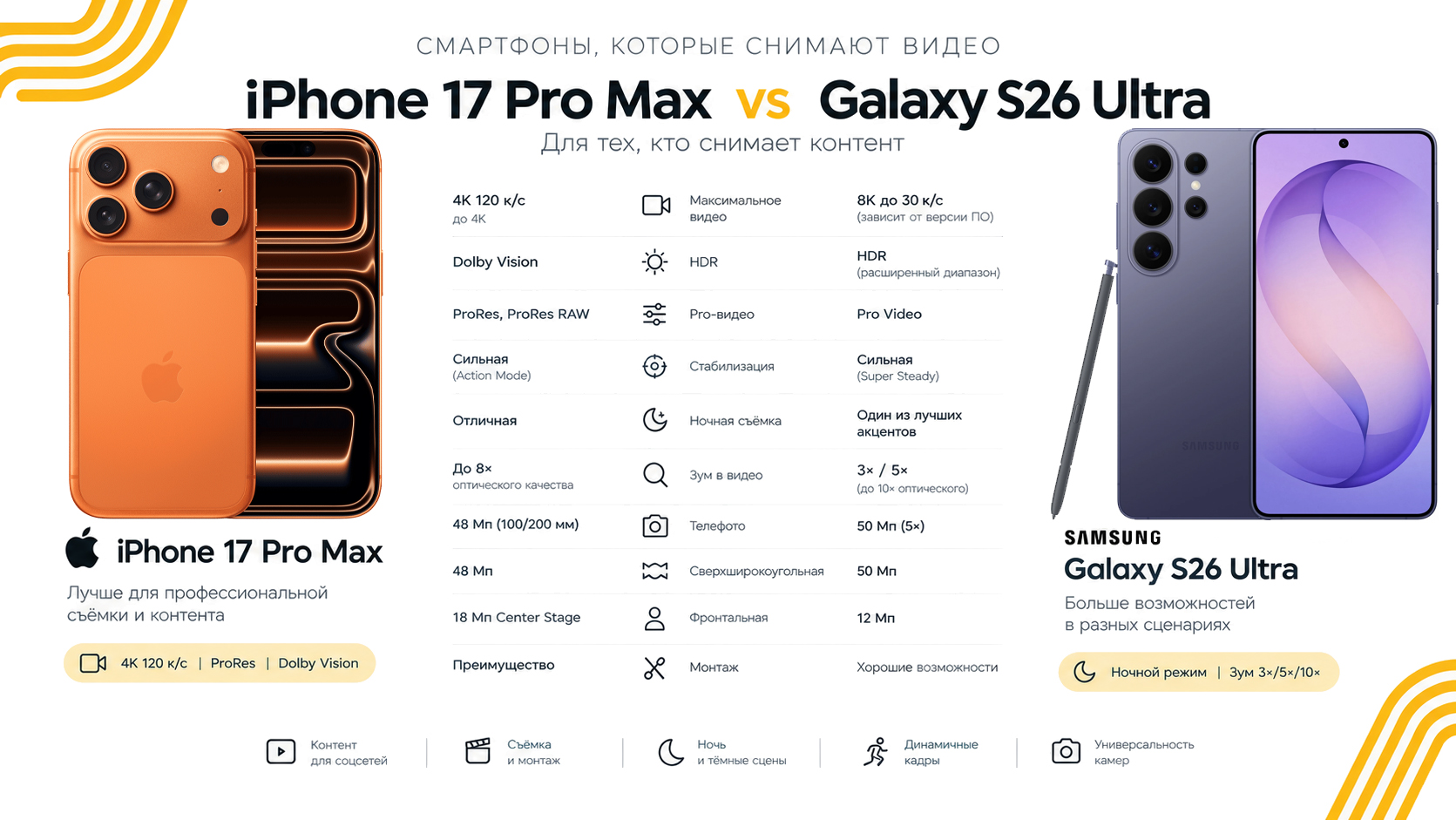 Сравнение смартфона Apple и Samsung: камеры, стабилизация, экосистема для видео.